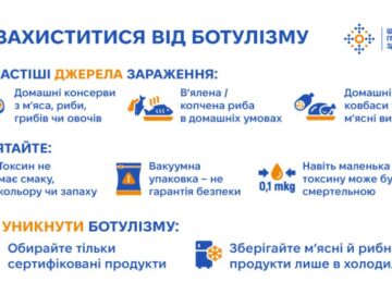 З потеплінням ризик ботулізму зростає - як уберегтися