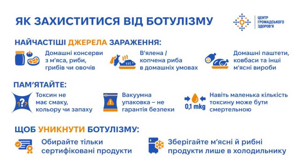 З потеплінням ризик ботулізму зростає - як уберегтися